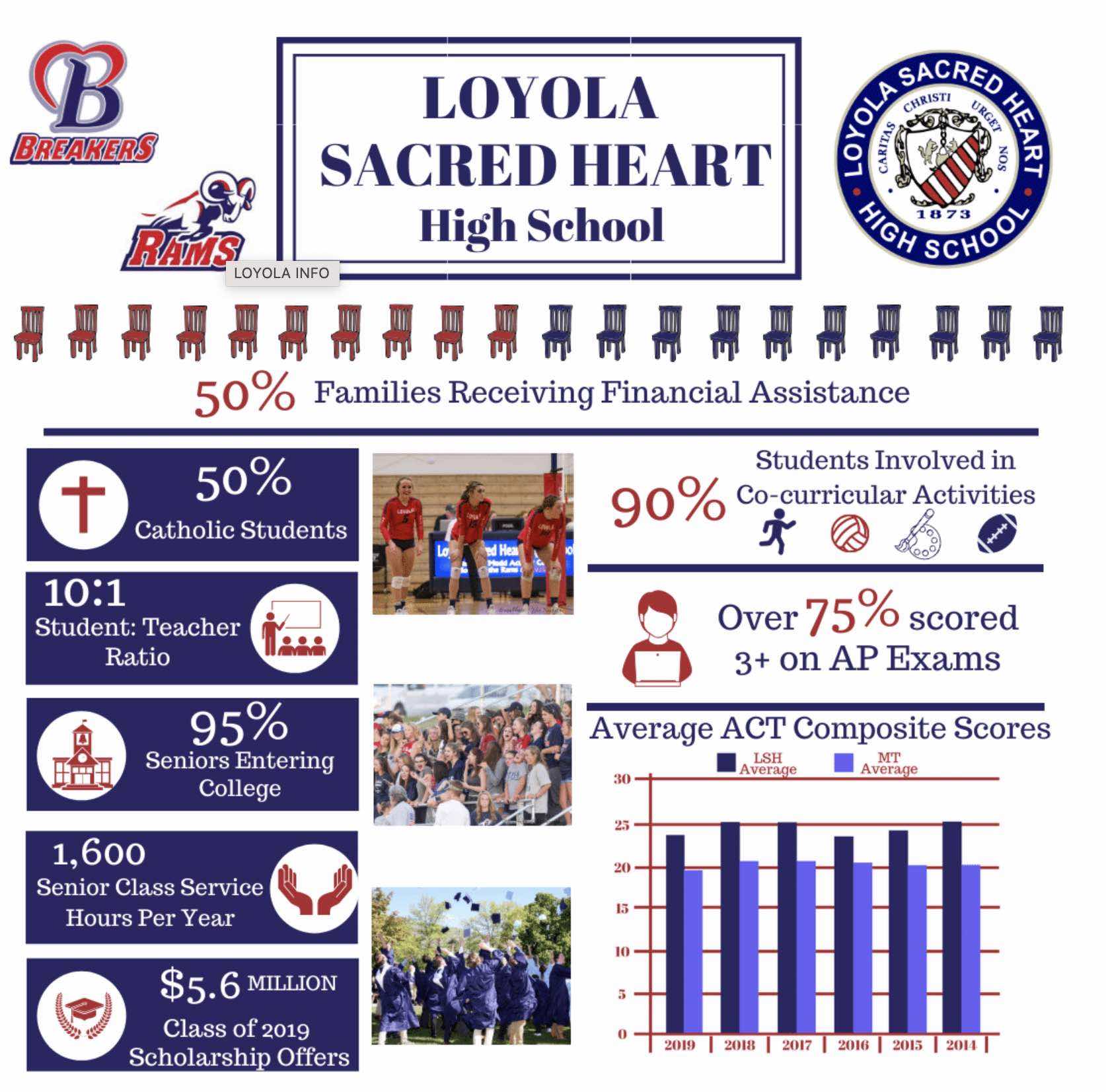LOYOLA SACRED HEART HIGH SCHOOL Missoula Catholic Schools loyola-sacred-heart-high-school-missoula-catholic-schools